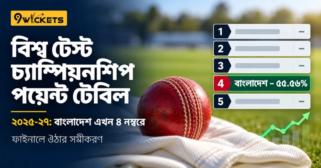বিশ্ব টেস্ট চ্যাম্পিয়নশিপ পয়েন্ট টেবিল